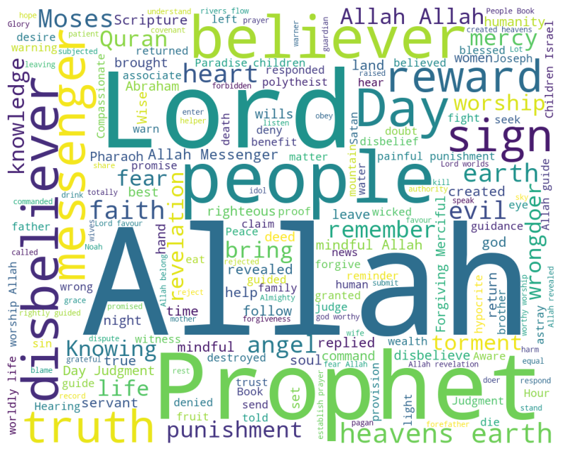 english-wordcloud.png