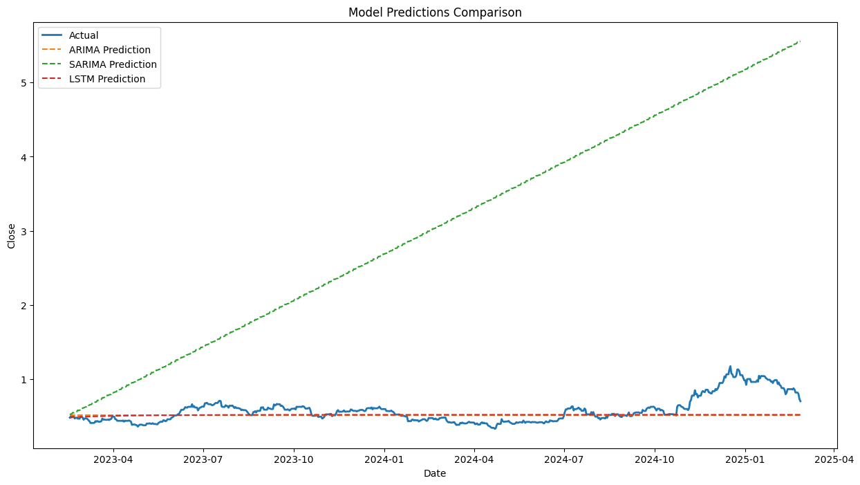 ModelPredictionComparsion.png