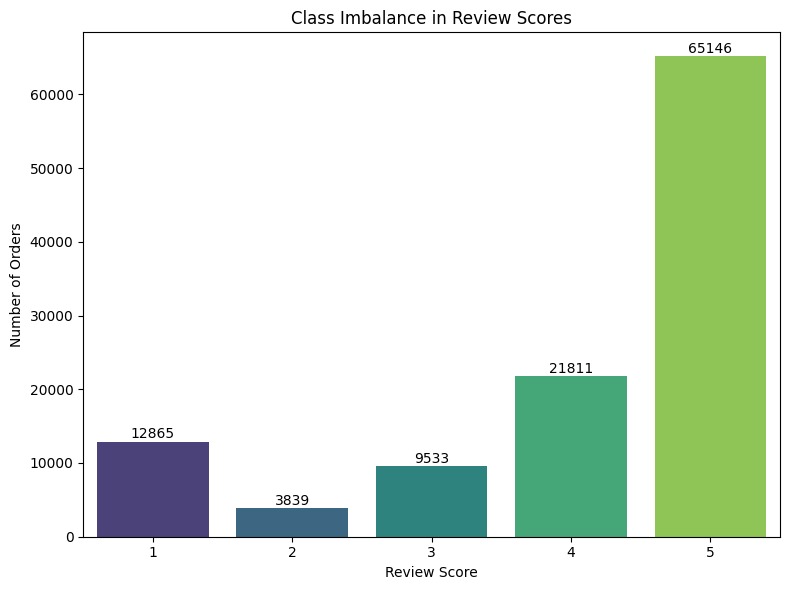 Class_Imbalance_before_Binary_Classification.jpg