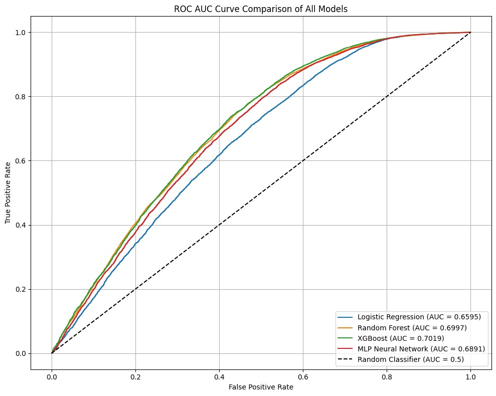 ROC_AUC_Curve.jpg
