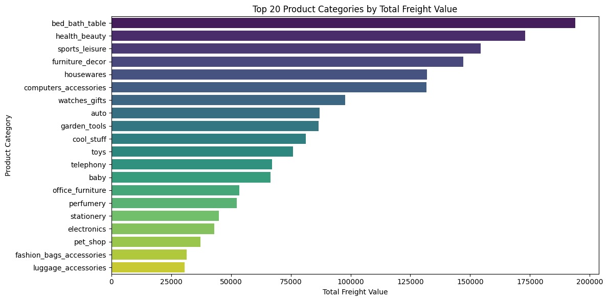 Top_20_categories_by_total_freight_value.jpg