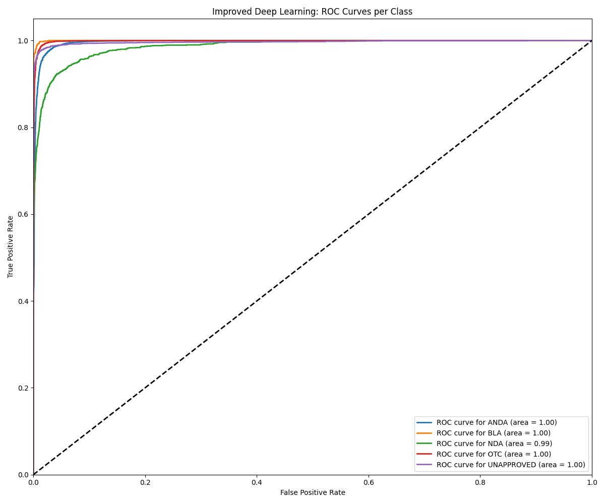 deep_learning_improved_roc_curves.jpg