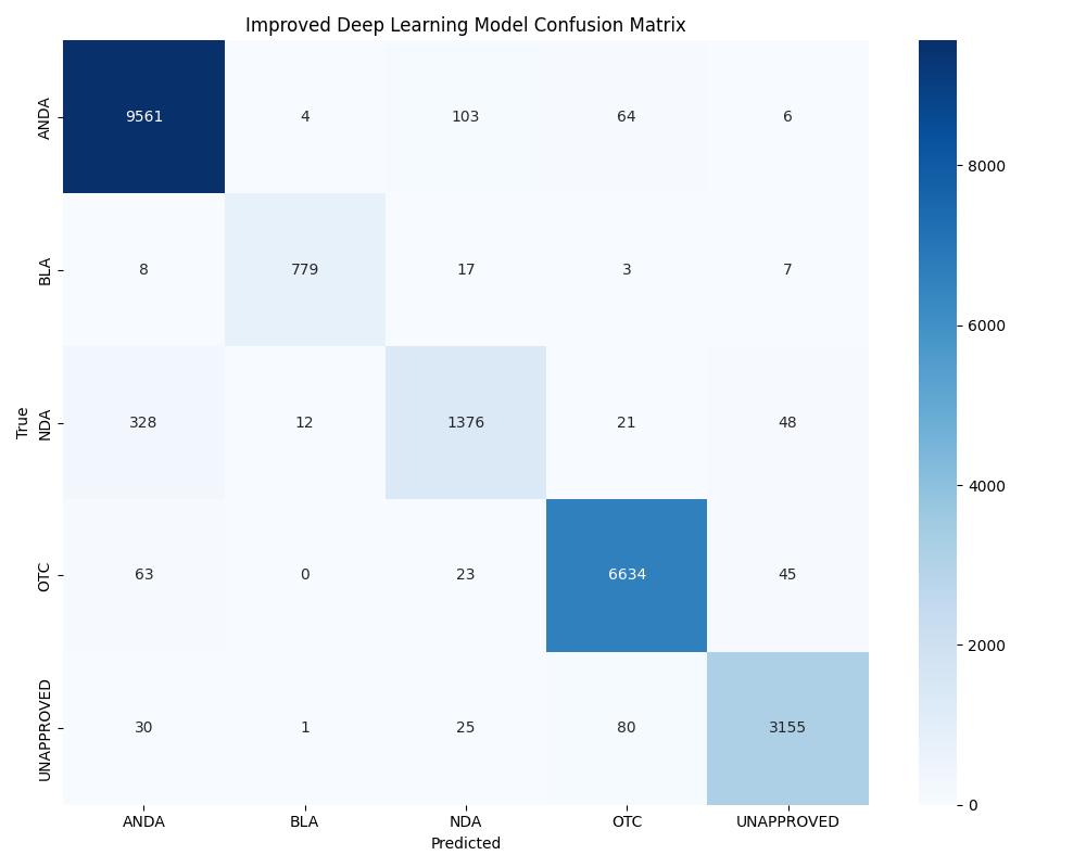 dl_improved_confusion_matrix.jpg