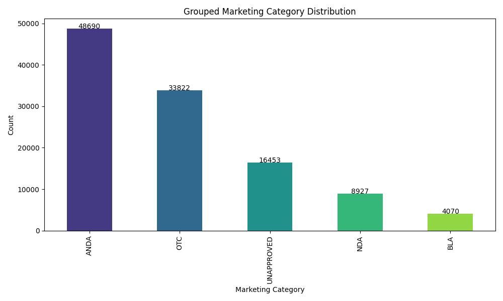 grouped_category_distribution.jpg