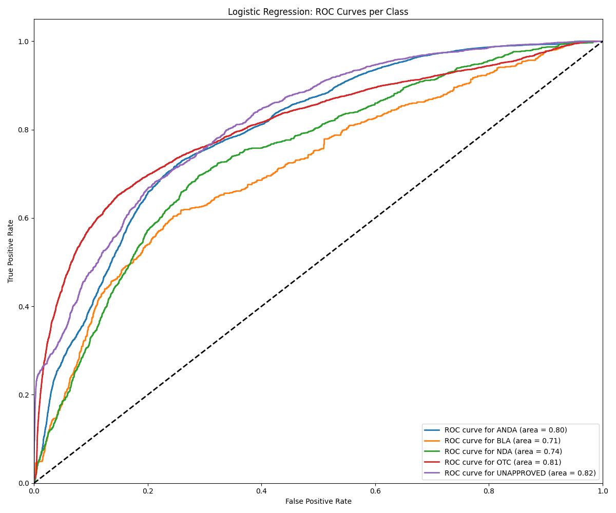 logistic_regression_roc_curves.jpg