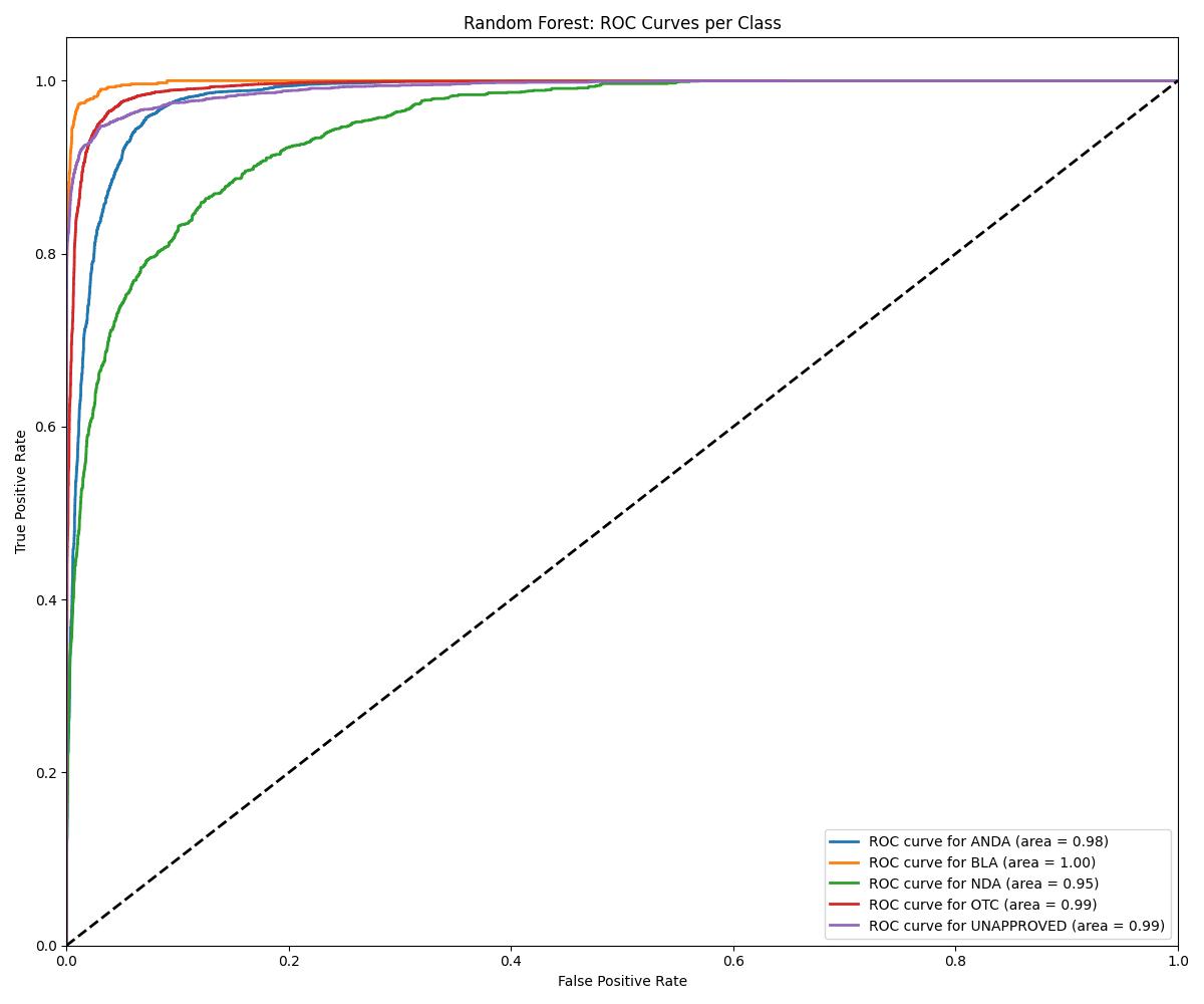 random_forest_roc_curves.jpg