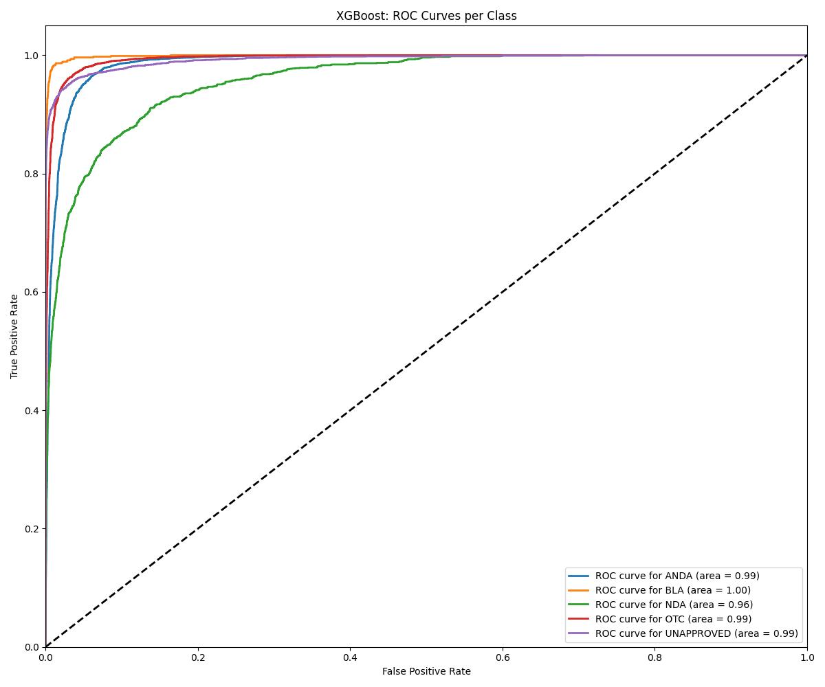 xgboost_roc_curves.jpg