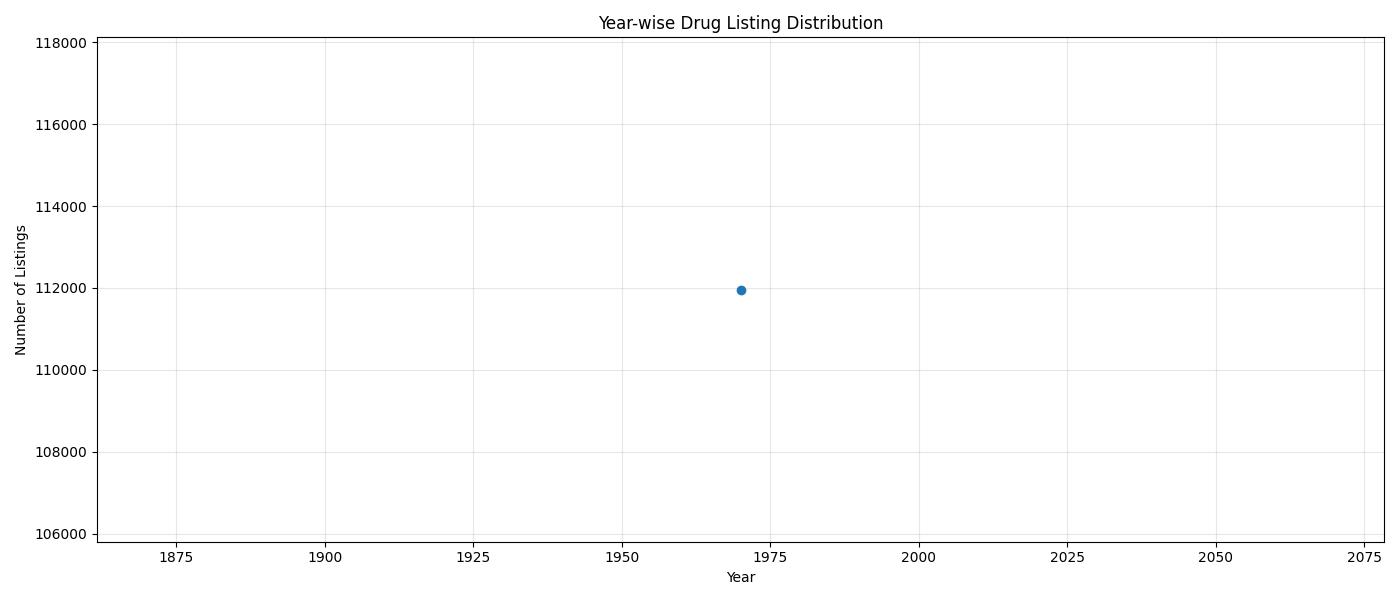 year_wise_distribution.jpg