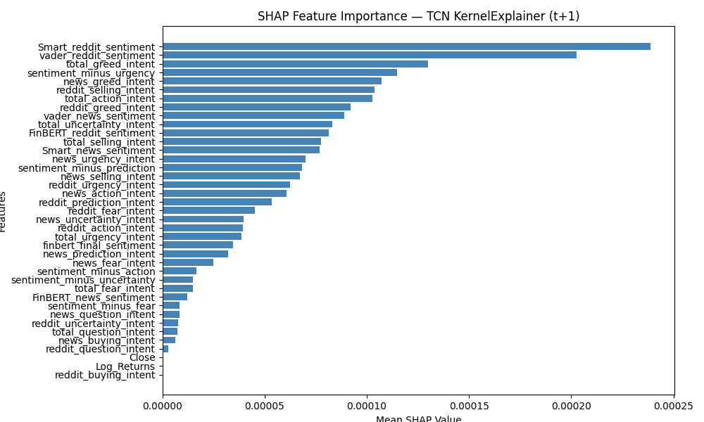 tcn_logret_tplus1_shap_kernel.png
