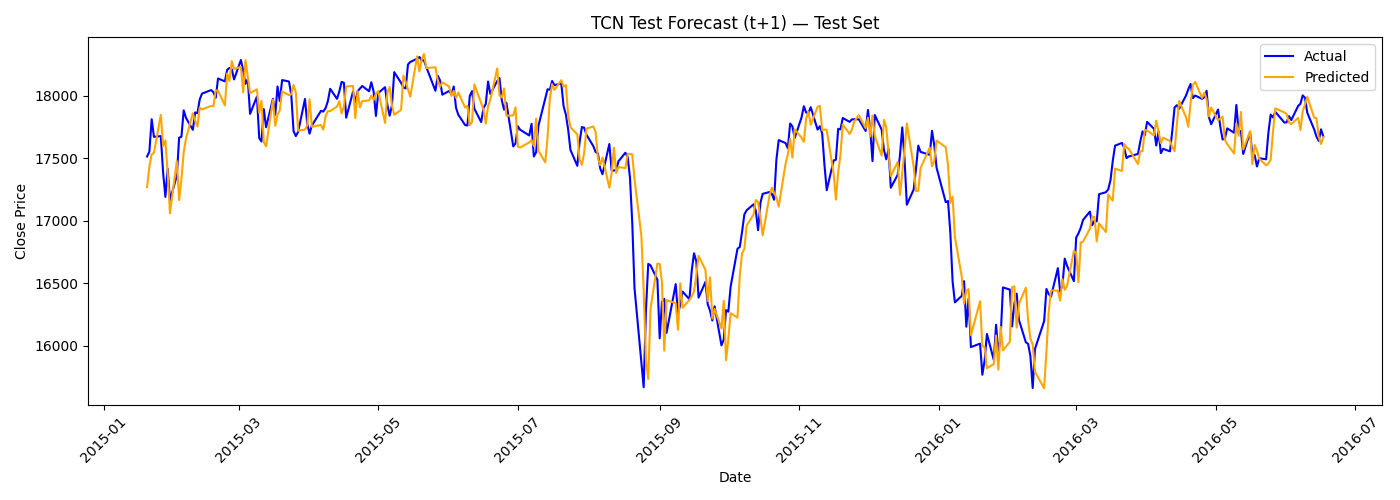 tcn_test_t_plus_1.png
