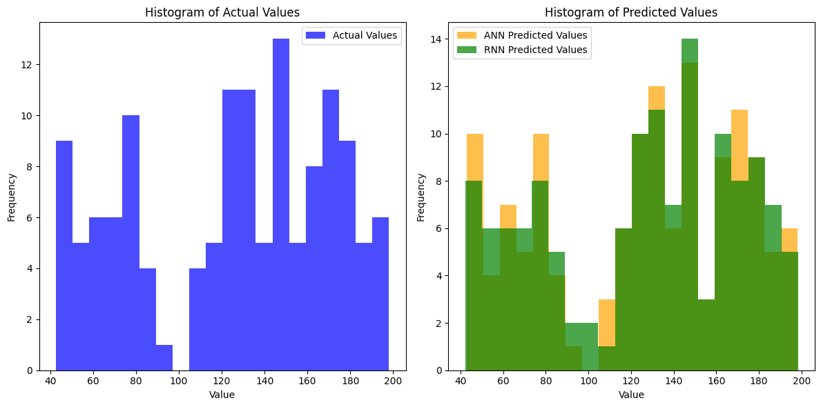 Actual-vs-Predicted-Values.png