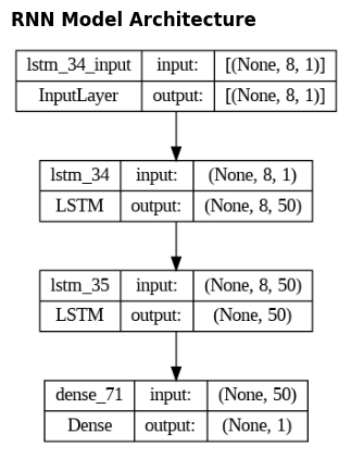 RNN-Model-Architecture.png