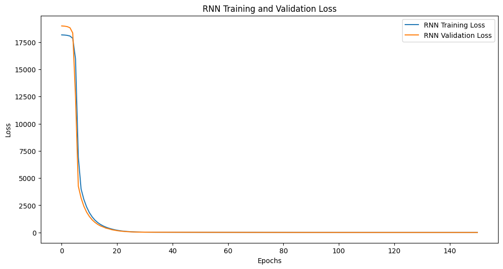 RNN-Training-and-Val-Loss.png
