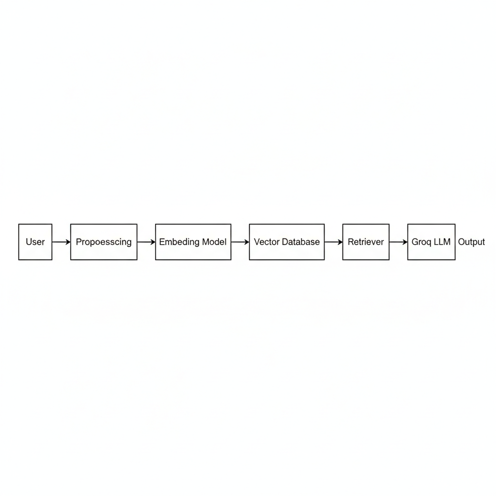 High-Level System Architecture.png