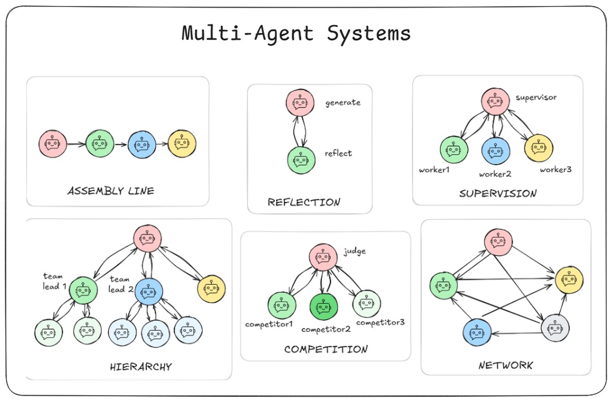 multi-agent-systems.jpeg