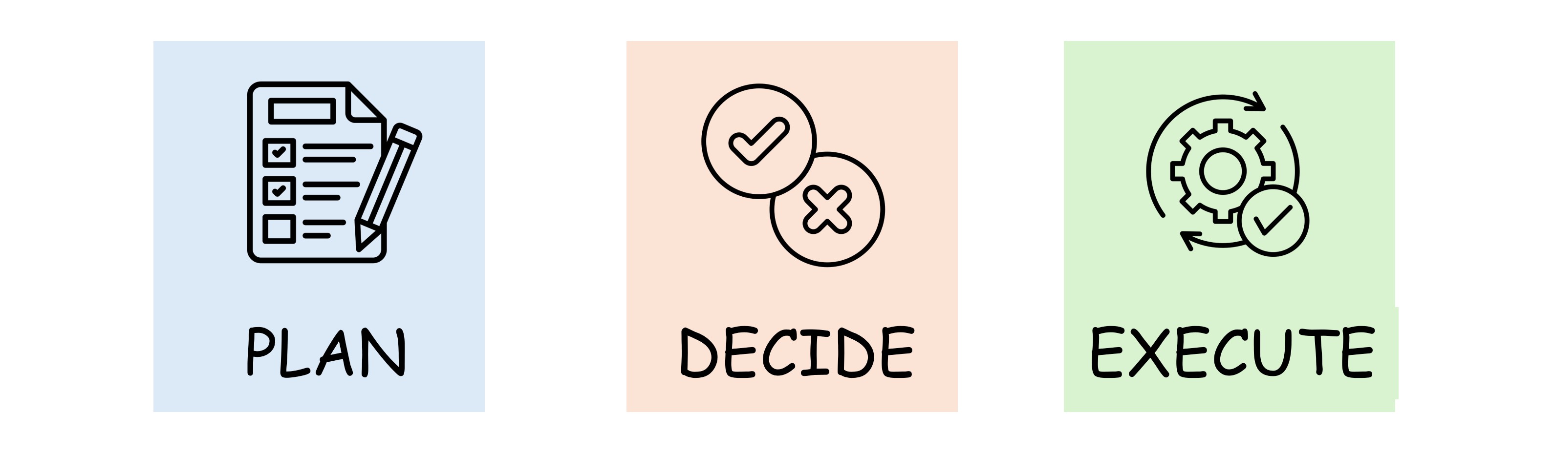 plan-decide-execute.jpg