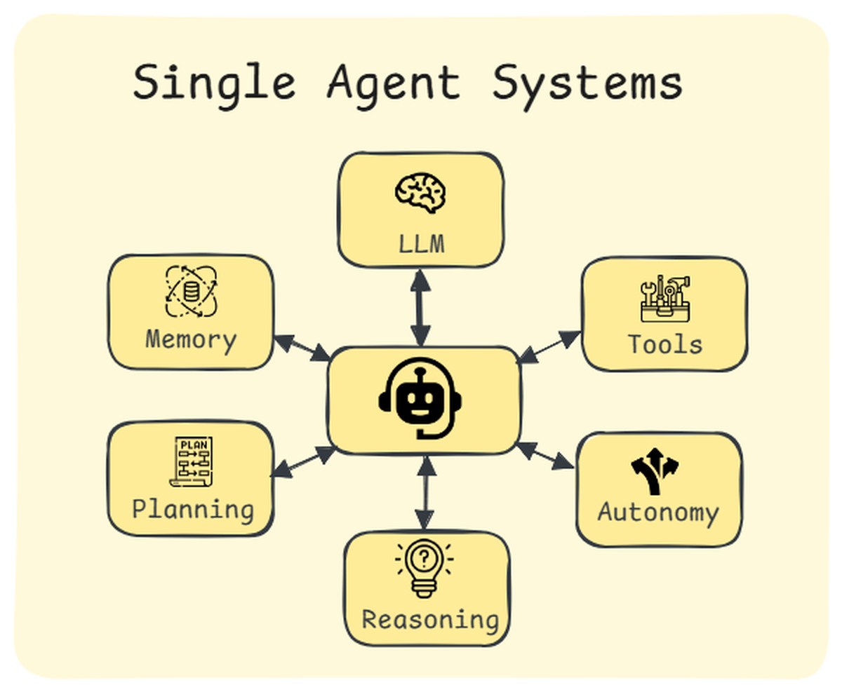 single-agent-system.jpeg