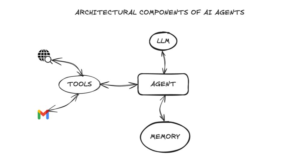 architectural-components.jpg