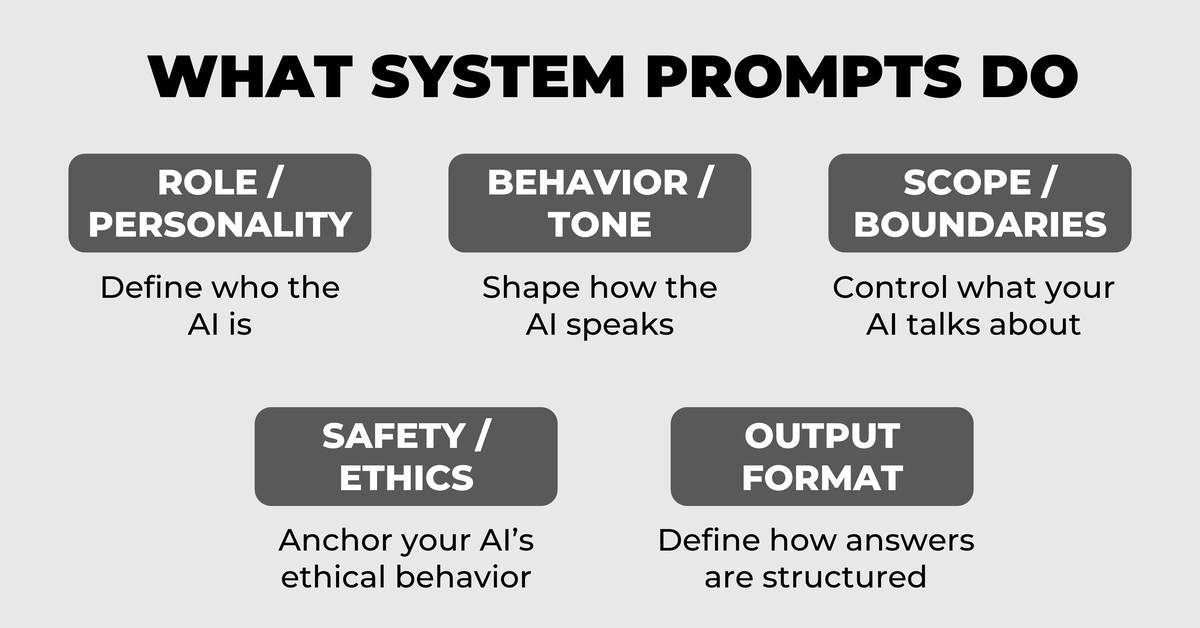 what-system-prompts-do-v2.jpeg