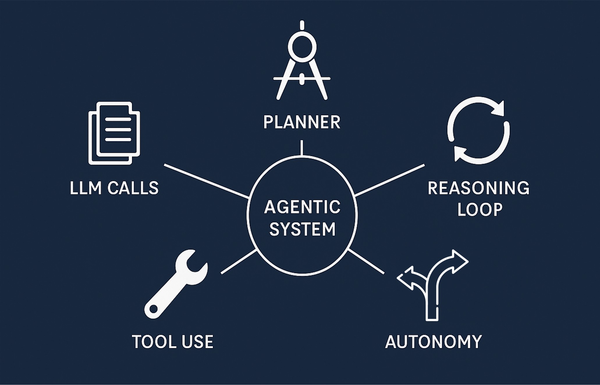 agentic-system3.jpg