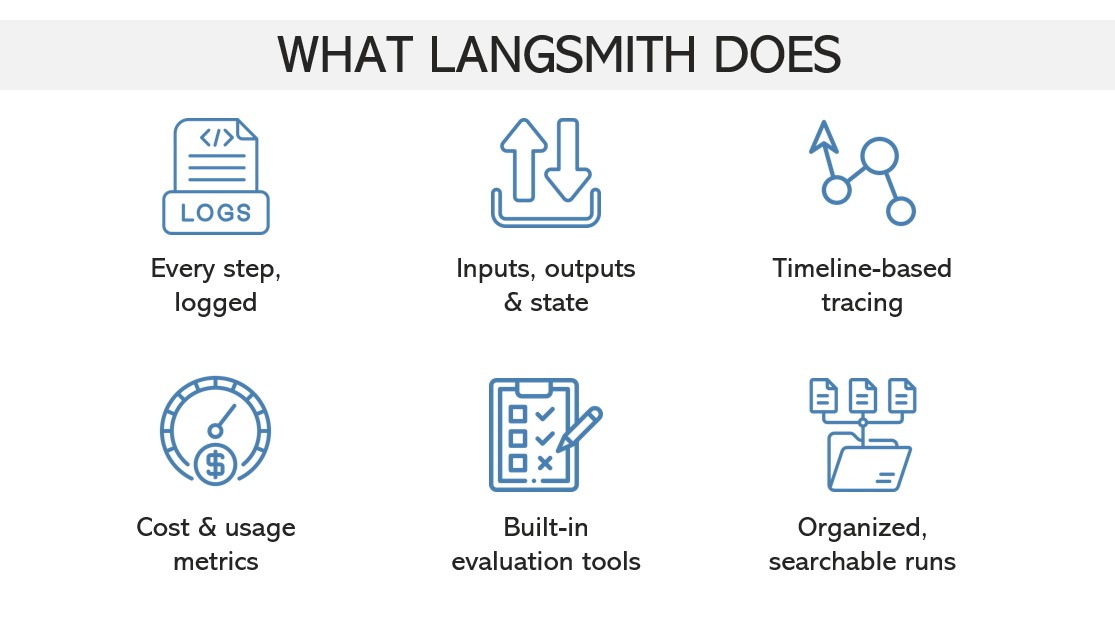 what-langsmith-does.jpg