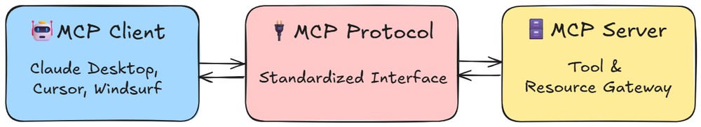 introducing-mcp-v3.jpeg