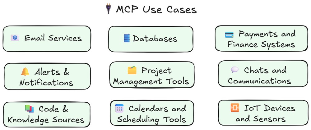 mcp-use-cases.jpeg
