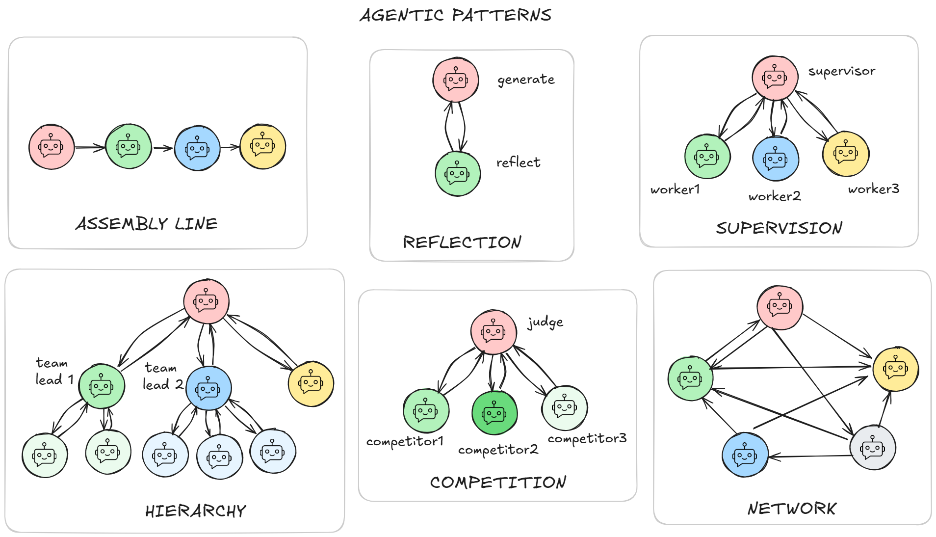 agentic-patterns.png