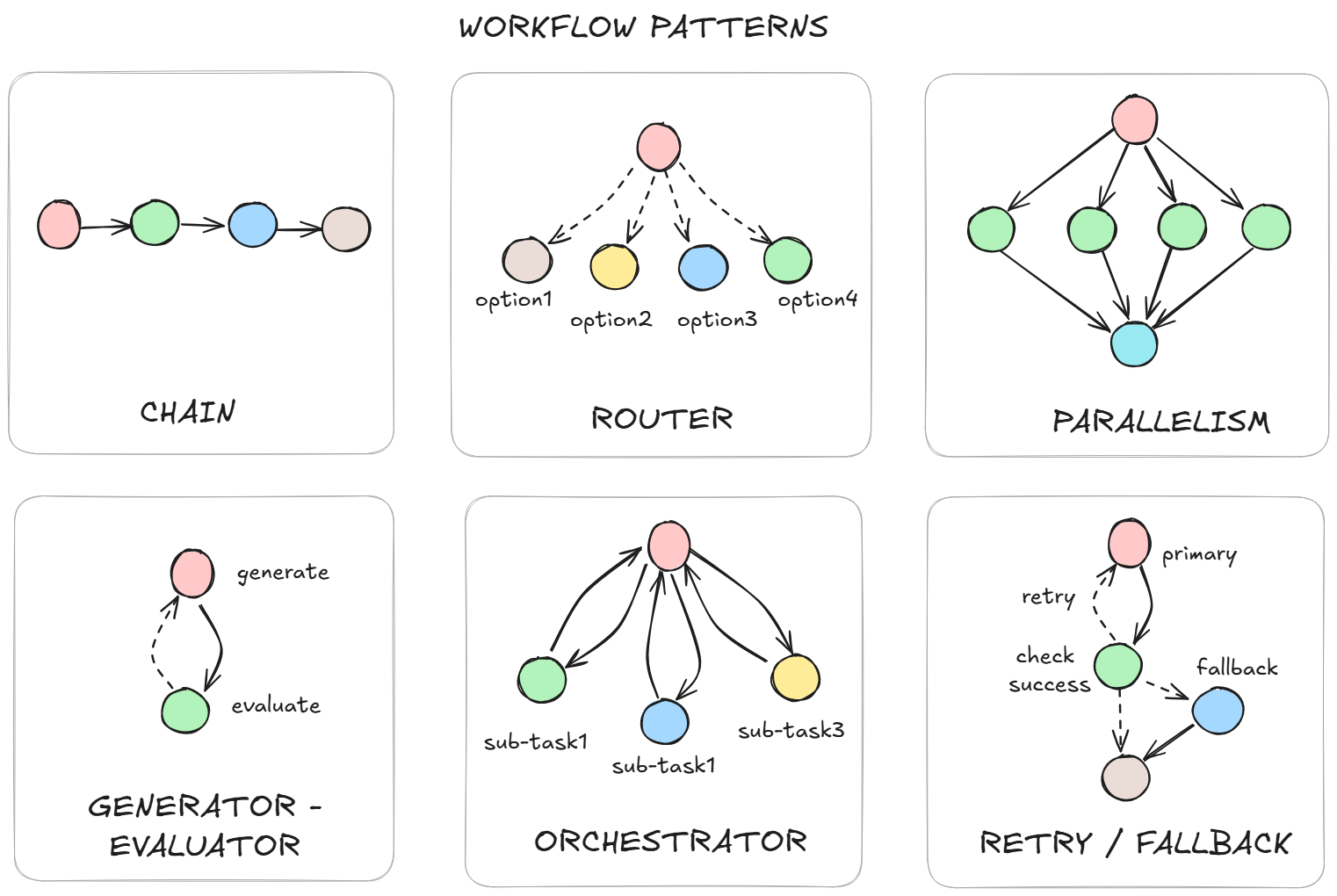 workflow-patterns.png