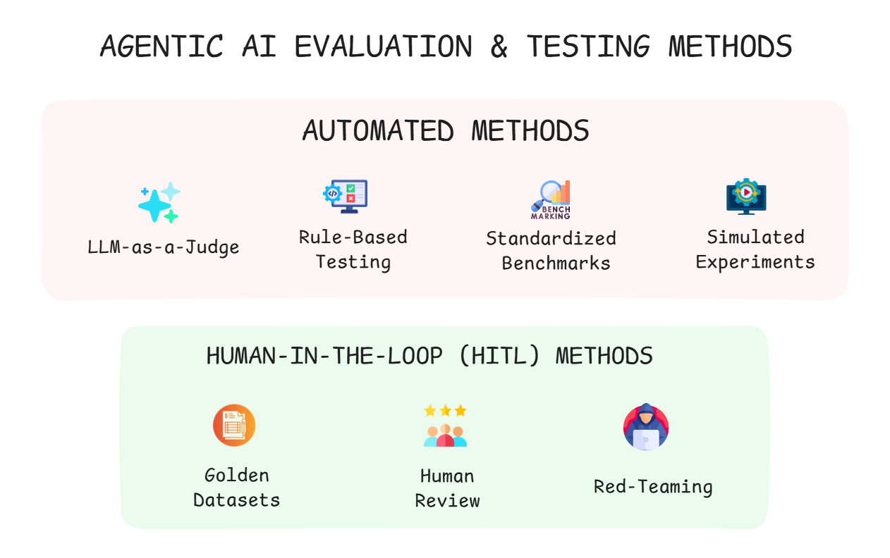 evaluation-and-testing-methods-v2.png