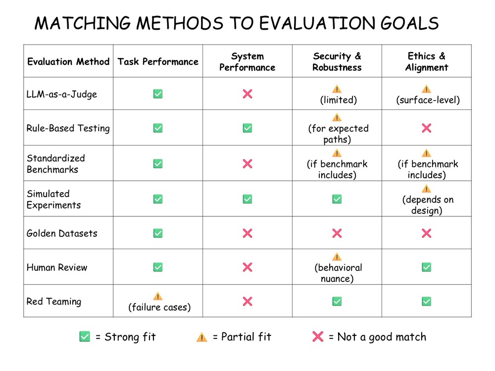 methods-vs-eval-types-v2.jpeg