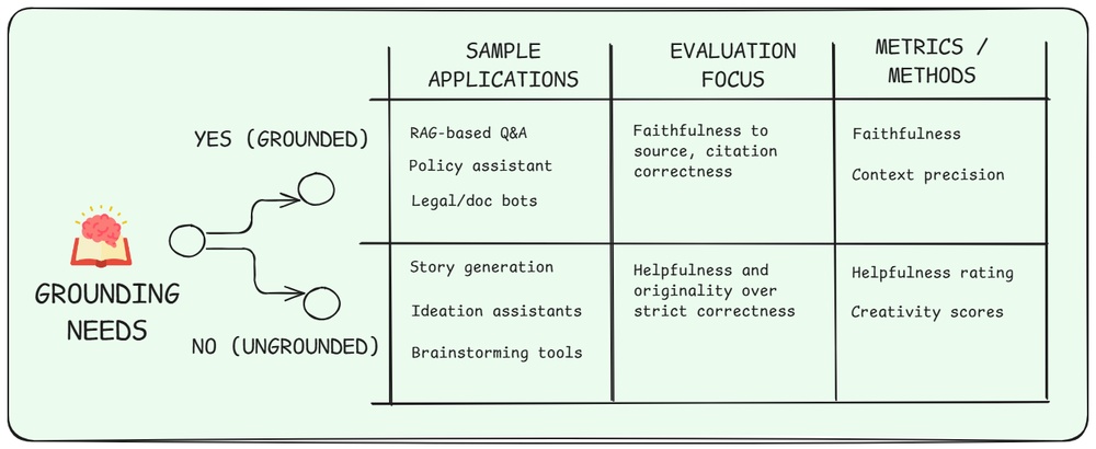 groundedness-metrics-v2.jpeg
