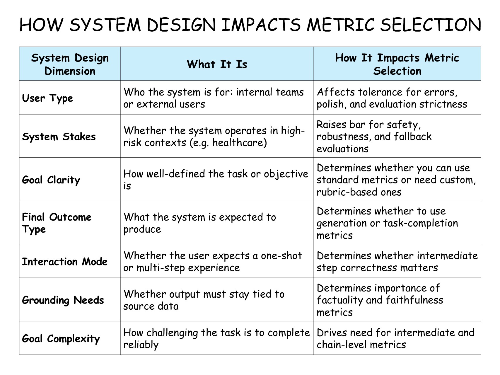 system-design-impact-on-metrics-v2.jpg