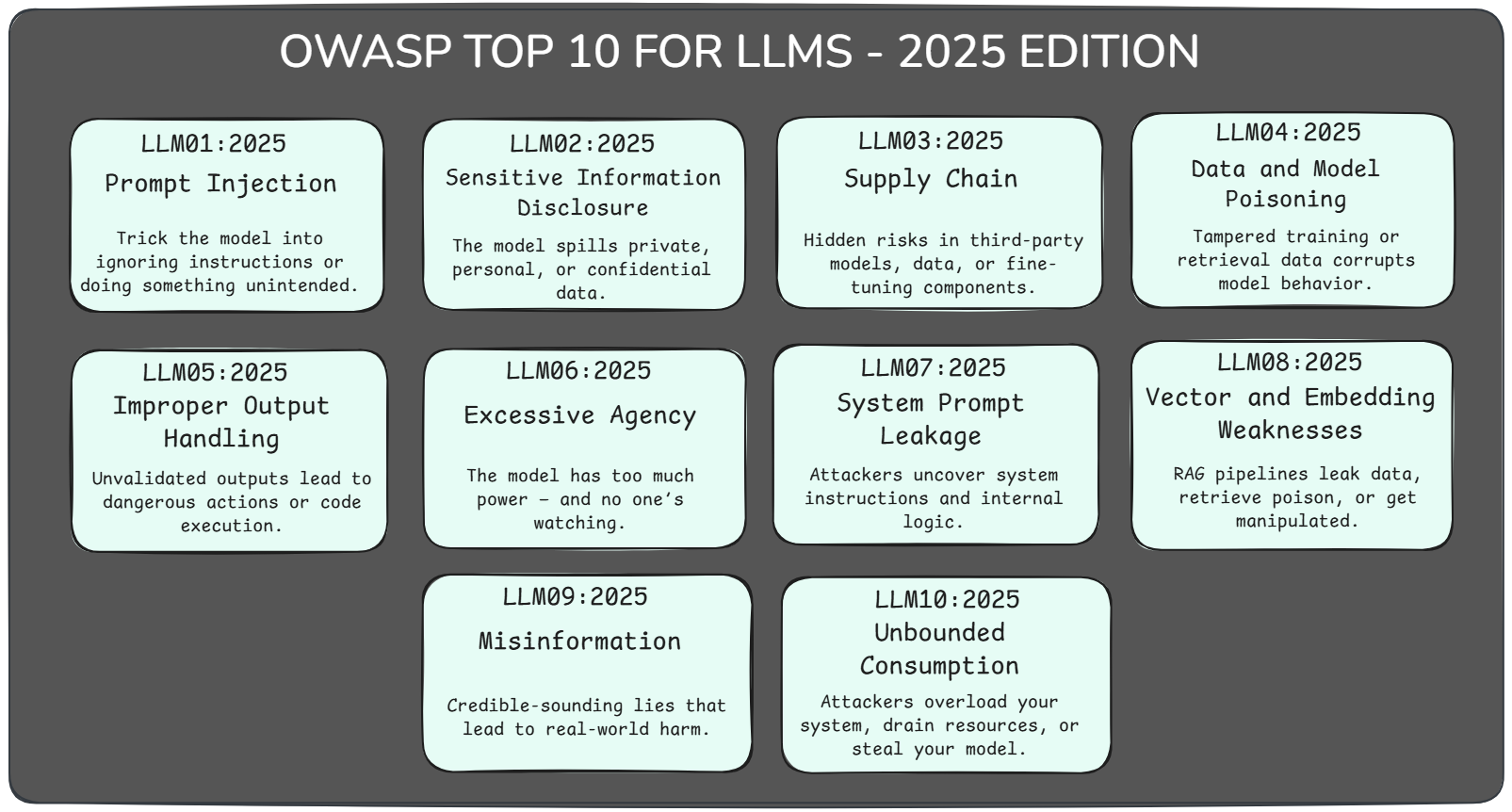 owasp-top-10-llms.png