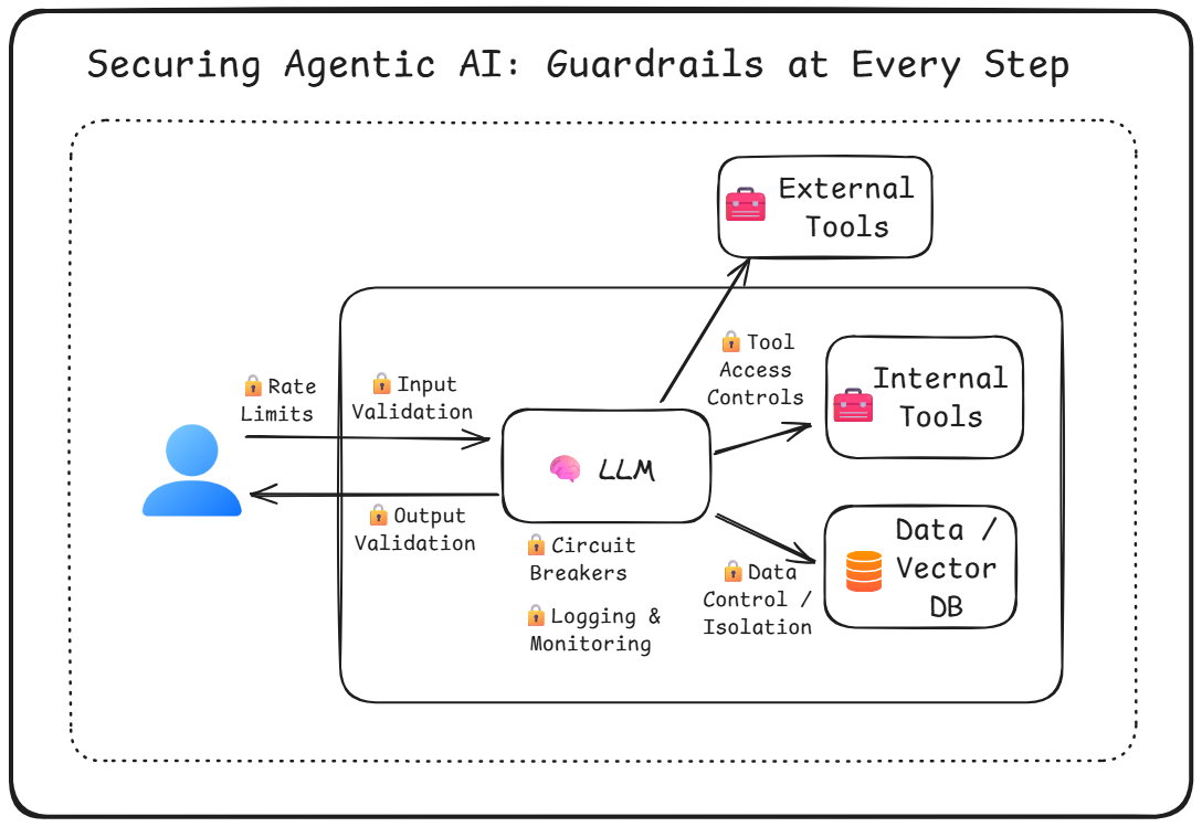 security-agentic-system.png