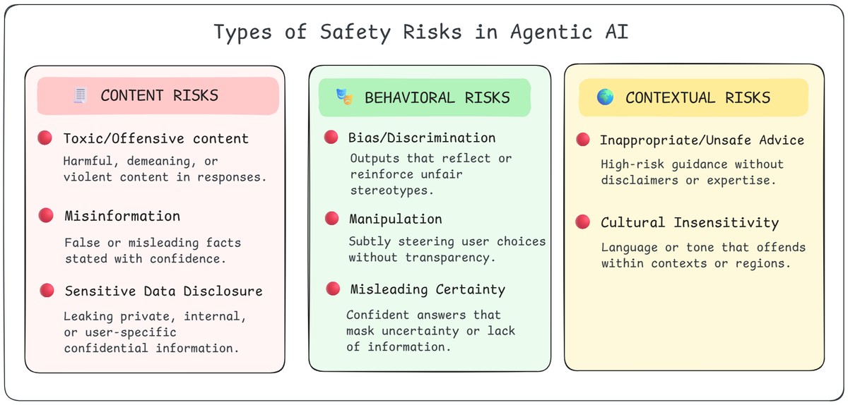 ai-safety-risks-v2.jpeg