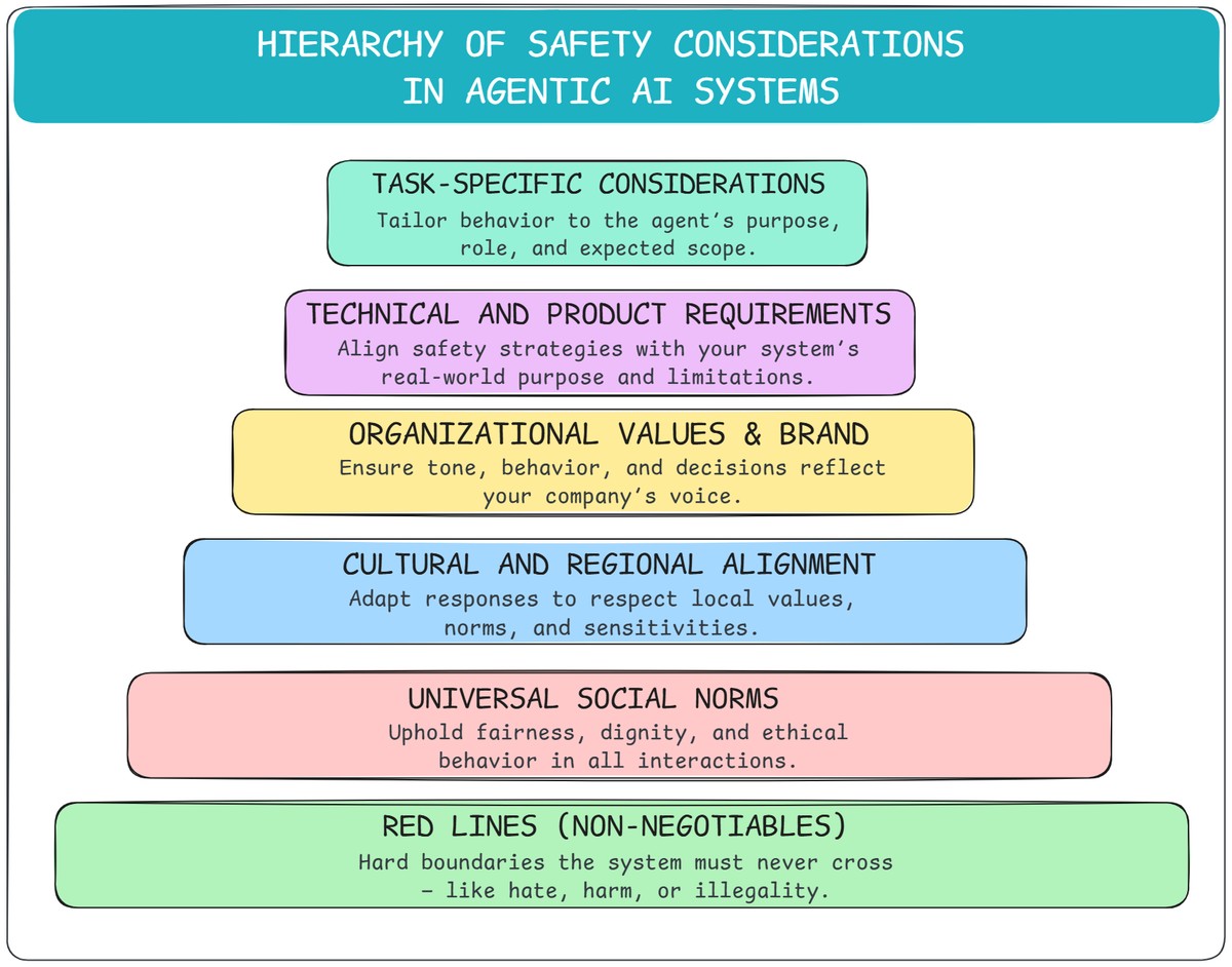 hierarchy-of-safety-v2.jpeg