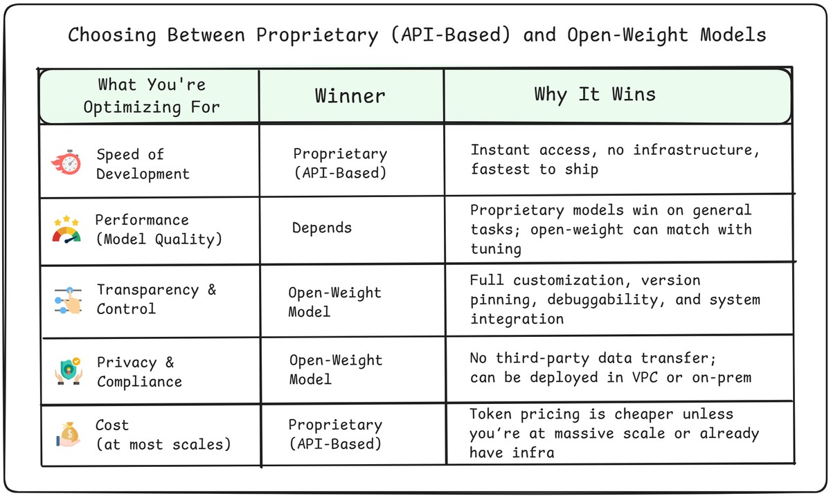 api-vs-open-weight-llms-v4.jpeg