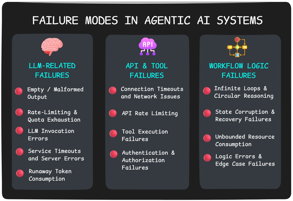 agentic-failure-modes-v2.jpeg