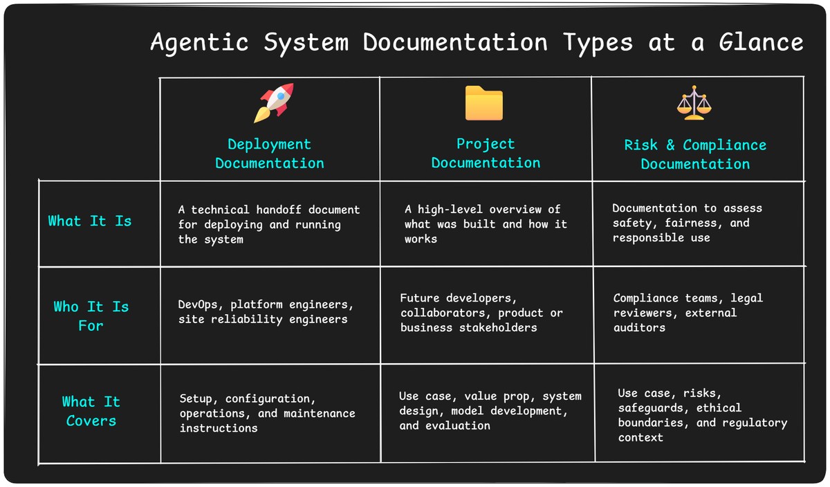 agentic-system-documentation-types-v3.jpeg
