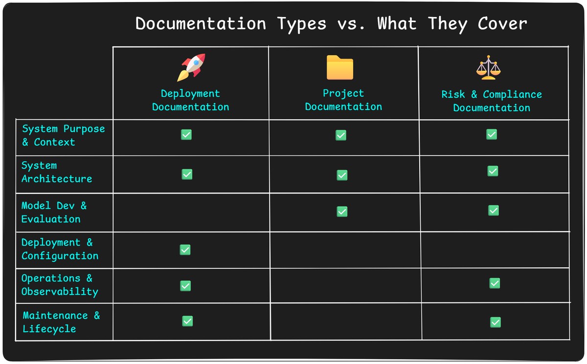what-to-include-in-documentation-v2.jpeg