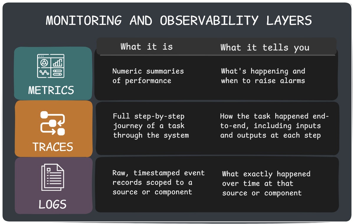 metrics-traces-logs-v2.jpeg
