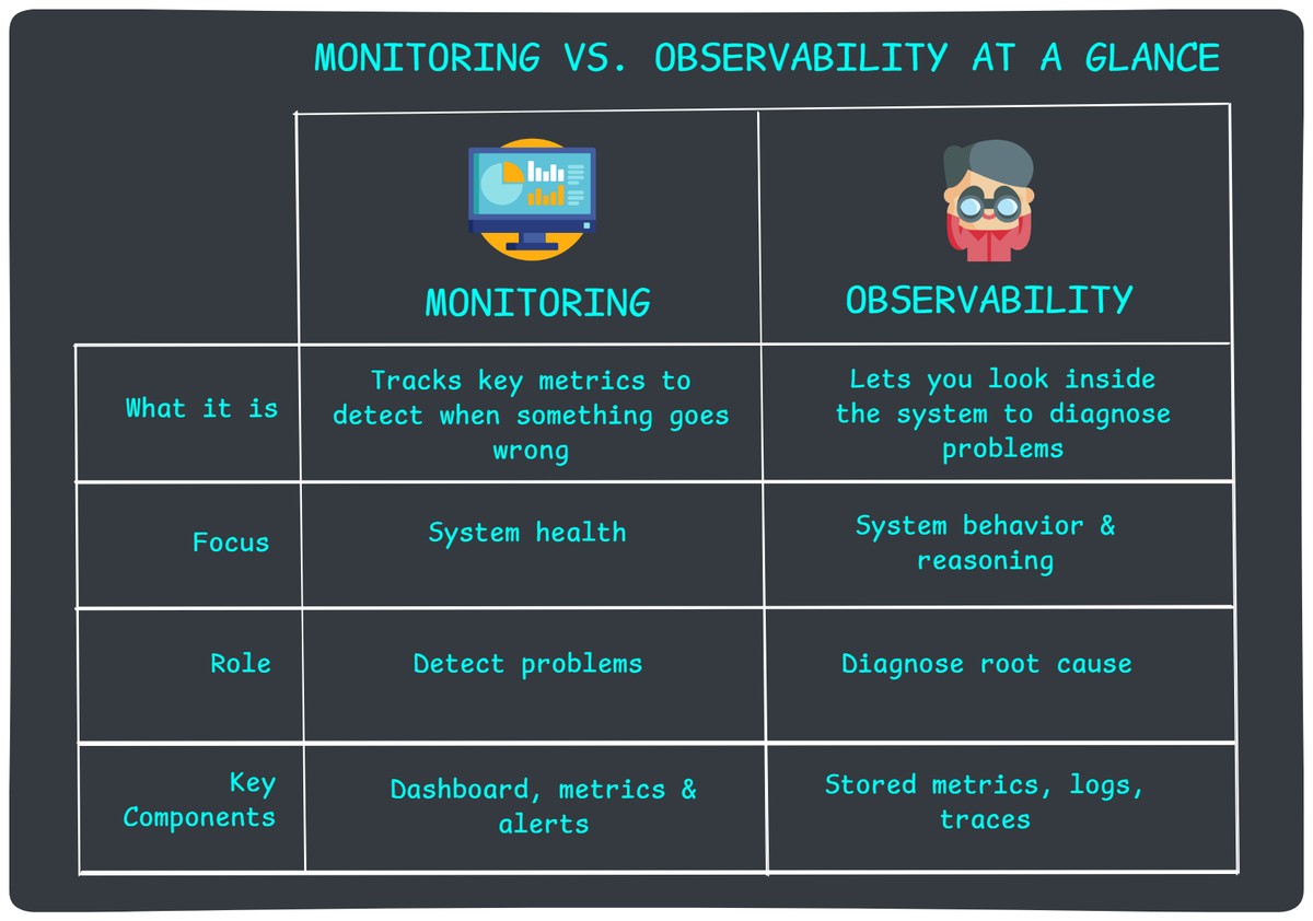 monitoring-vs-observability.jpeg
