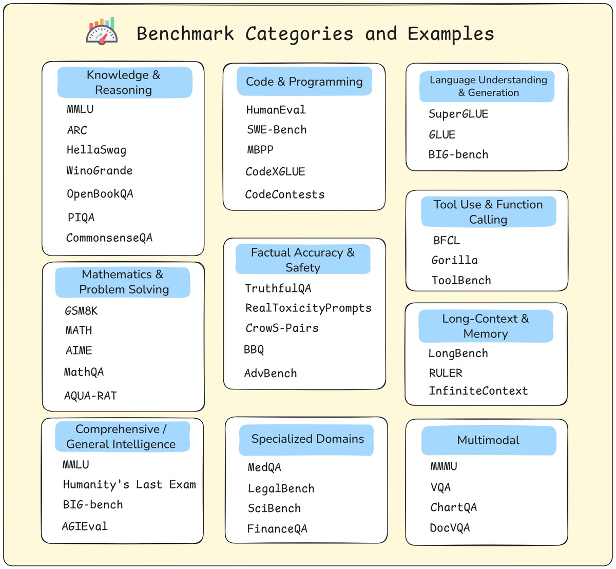 llm-benchmark-landscape.jpeg