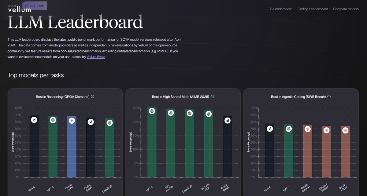 vellum-leaderboard.jpeg