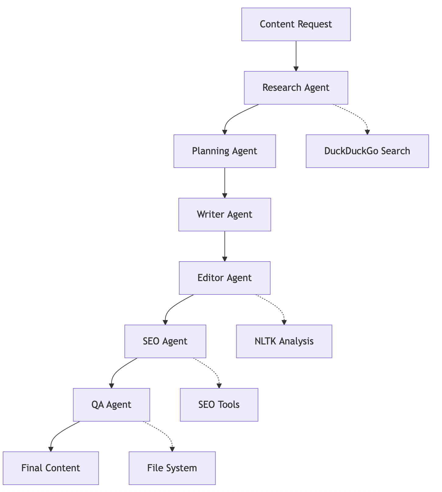 Agent_Workflow.png