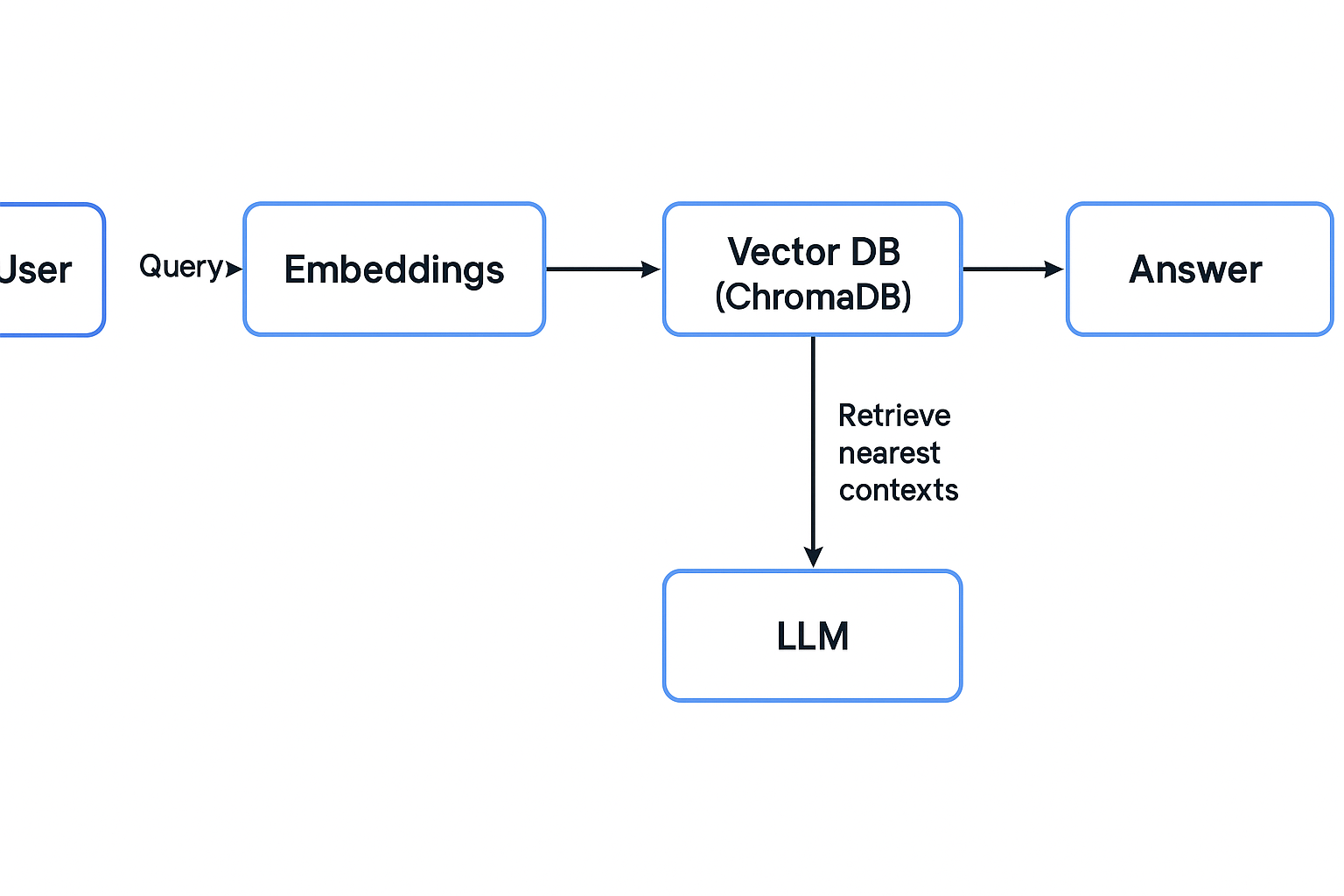 Architectuur van AI Systeem.png