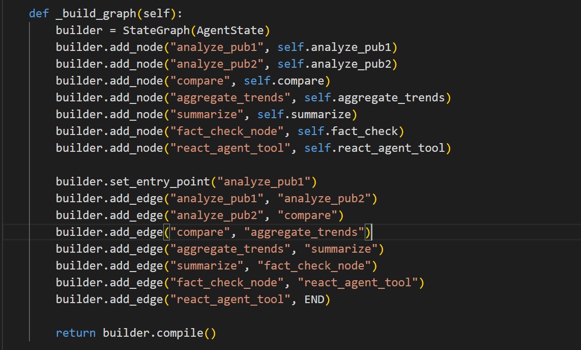StateGraph.jpg