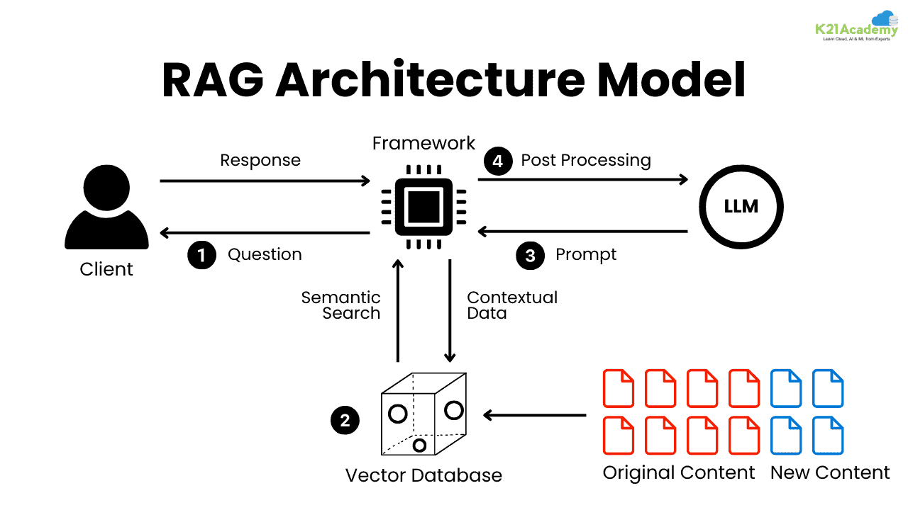 RAG_Architecture.png