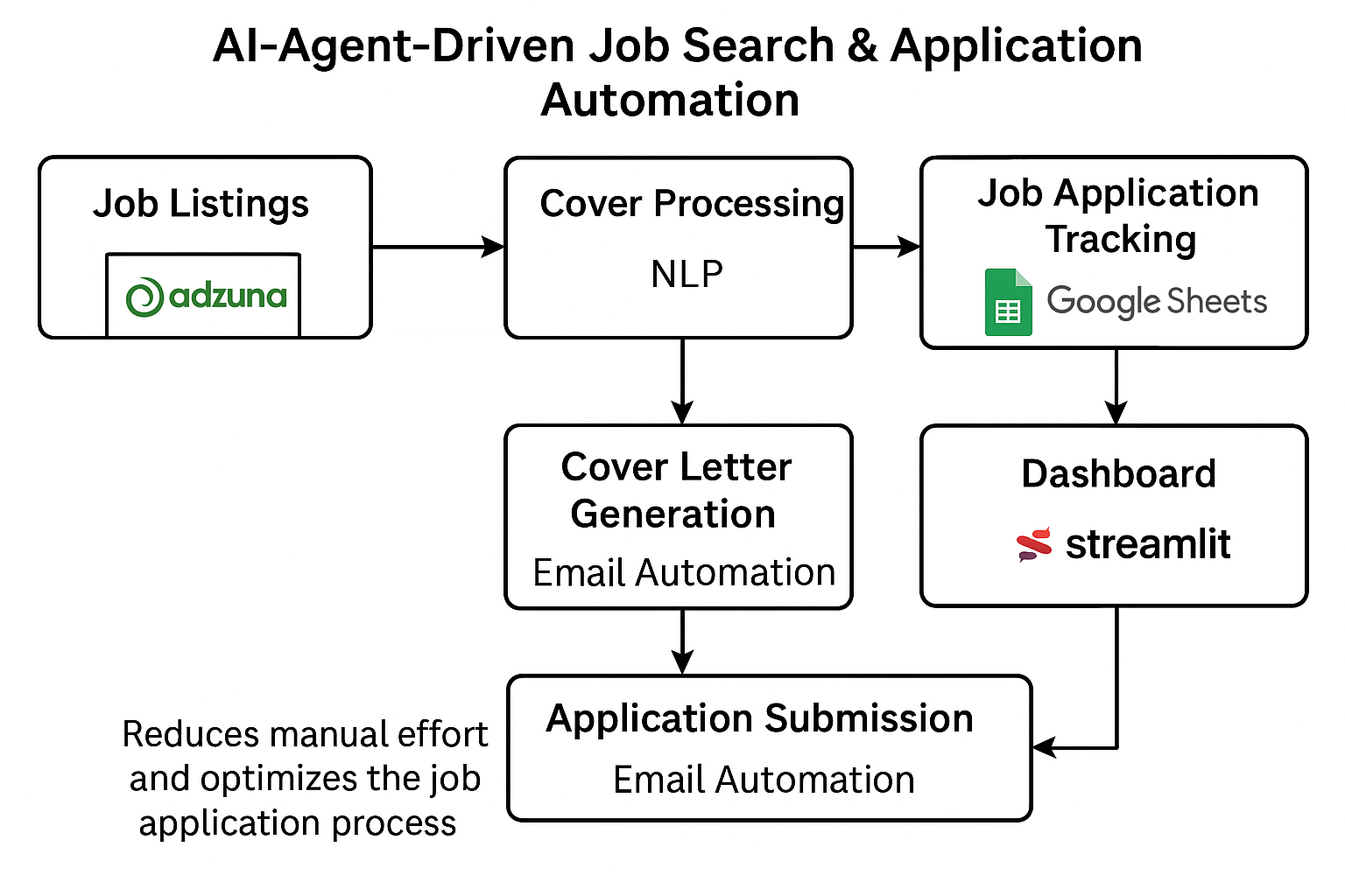 ChatGPT Image Mar 31, 2025, 03_40_13 PM.png